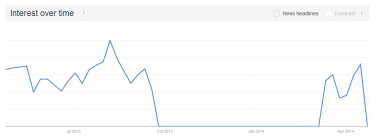 Goole Trends - flu virus